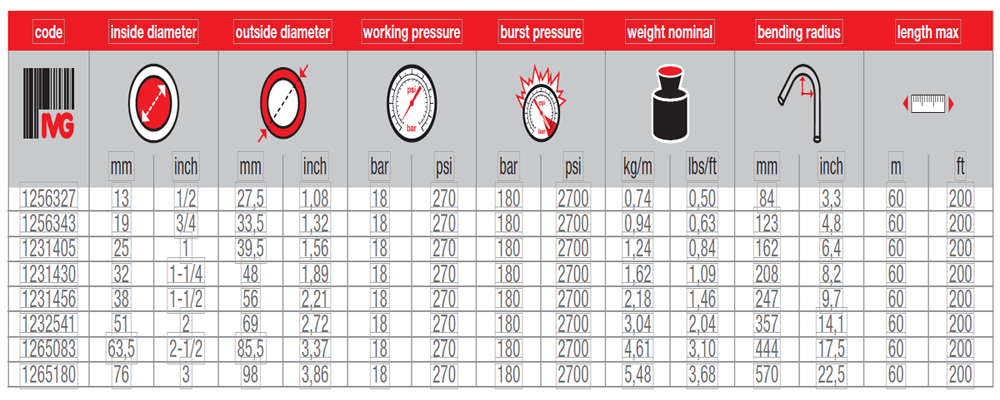蒸汽管,高溫蒸汽管尺寸 蒸汽管,高溫蒸汽管尺寸